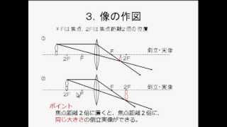 レンズ。レンズの性質を、実験動画を交えて説明しています。１．レンズを通る光の進み方 ２．レンズと像の関係 ３．レンズを半分覆うとどうなるか [upl. by Noakes514]