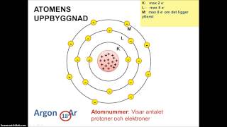 Atomer och joner  del 1 [upl. by Weaks]