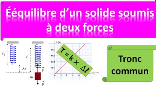 ملخص فقط في 20 دقيقةEquilibre dun corps sous laction de deux forces [upl. by Esinrahc]