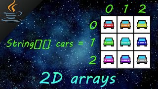 Java 2D arrays 🚚 [upl. by Annodas233]