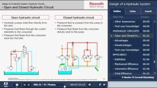 Bosch Rexroth Online Hydraulic Training [upl. by Charo]