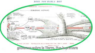 Las 7 Dispensaciones segun la Biblia [upl. by Ossy]