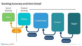 Product Backlog Management with Jira [upl. by Valda209]