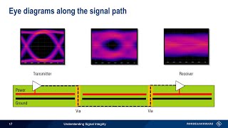 Understanding Signal Integrity [upl. by Chun]