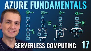 AZ900 Episode 17  Azure Serverless Computing Services  Functions Logic Apps Event Grid [upl. by Anastasio784]