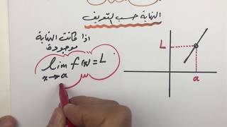 إيجاد نهاية الدالة حسب التعريف  limits by definition [upl. by Creedon]