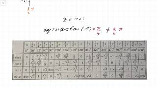Argument einer komplexen Zahl [upl. by Iturhs]