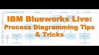 IBM Blueworks Live Process Diagramming Tips amp Tricks [upl. by Ardnoek]