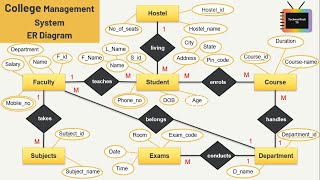 College Management System  ER Diagram  TechnonTechTV [upl. by Leeda837]