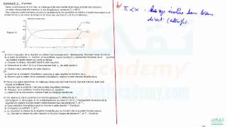 exercice1 gratuit   équilibre chimique [upl. by Aisad]