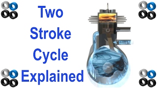 How A Two Stroke Engine Works [upl. by Atinad885]