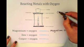 KS3  Reacting Metals with Oxygen [upl. by Izabel]