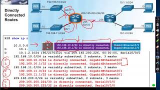 Introduction Cisco IPv4 Routing Table [upl. by Rika335]