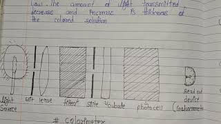 colorimeter in biochemistry notes dmlt second year [upl. by Nnylirak]