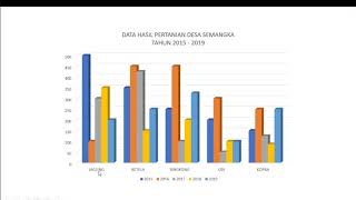 Membuat Grafik pada Power Point [upl. by Ellerahs915]