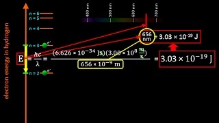 The Bohr Model of the atom and Atomic Emission Spectra Atomic Structure tutorial  Crash Chemistry [upl. by Eceinaj]