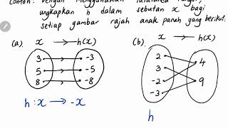 KSSM Matematik Tingkatan 4 Bab 1 Fungsi dan persamaan kuadratik dalam satu praktis kendiri 11a no1 [upl. by Yorztif659]