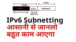 IPv6 Subnetting Hindi  IPv6 Subnettingआसानी से जानलो बहुत काम आएगा [upl. by Turner]