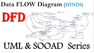 DFD in UML  Data flow diagram in hindi  Sooad series [upl. by Reuben]