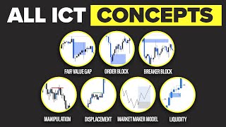 ICT Concepts Explained in 12 Minutes [upl. by Harrod]