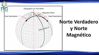 NORTE MAGNETICO NORTE VERDADERO [upl. by Goodspeed]