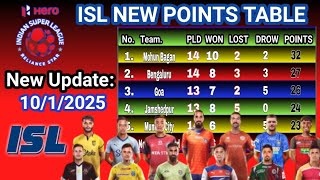 ISL 2025 Points Table Today 10125 202425 Hero Indian Super League Points Table [upl. by Elsie]