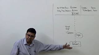 1 Accounting for Depreciation Introduction and Basics SLM [upl. by Comfort]