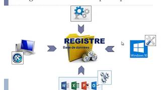 Le registre Windows théorie et pratique [upl. by Aesoh372]