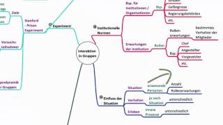 Sozialpsychologie  Die Interaktion in Gruppen [upl. by Hurless]