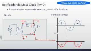 Aula 25  Retificador de Meia Onda Funcionamento [upl. by Enttirb131]