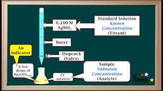 WCLN  Titrations Involving Precipitation Reactions  Chemistry [upl. by Meek]