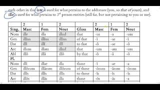 Wheelock Ch 9 Lesson Overview [upl. by Harbison]