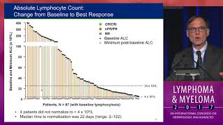 Update on Venetoclax for CLL [upl. by Artie]