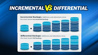 Incremental VS Differential Backup｜Which is Better [upl. by Penoyer]