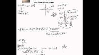 Números Complejos  Forma Trigonométrica [upl. by Reiss]