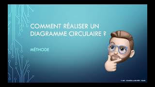 Méthode  Comment réaliser un diagramme circulaire [upl. by Dore]