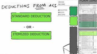 Personal Income Taxes  A Visual Explanation [upl. by Noe239]