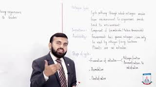 Class 10  Biology  Chapter 16  Lecture 4 Carbon and Nitrogen cycle  Allied Schools [upl. by Anek]