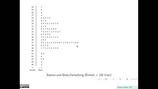 Deskriptive Statistik 4 StammundBlattDiagramm [upl. by Alket]