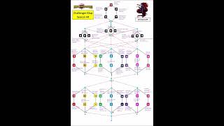 MCOC AW MAP SEASON 44 CHALLENGER DIFFICULTY [upl. by Childs831]