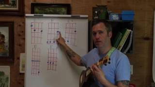 E Chord For Ukulele Tips and Tricks [upl. by Ewald]