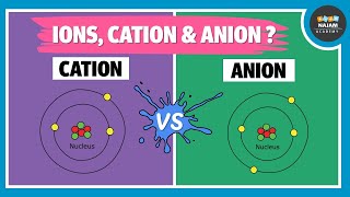 what is an Ion  Cation and Anion  Chemistry [upl. by Ttebroc]