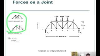 Analyzing a Truss Bridge [upl. by Euqinwahs549]