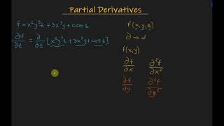 Partial derivative calculation [upl. by Svirad]