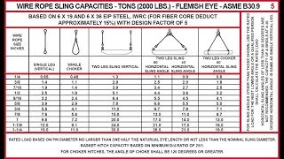 Wire Rope Capacities EIP and EEIP [upl. by Carmena]