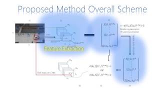 Deepanomaly Fully convolutional neural network for fast anomaly detection in crowded scenes [upl. by Pincince755]