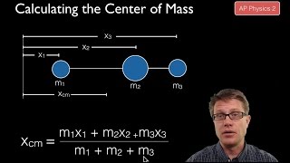 Center of Mass [upl. by Sibylla]