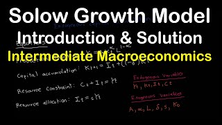 Solow Growth Model  Part 1  Model Intro amp Solution  Intermediate Macroeconomics [upl. by Aniroc19]