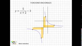 23 Funciones racionales [upl. by Shay]