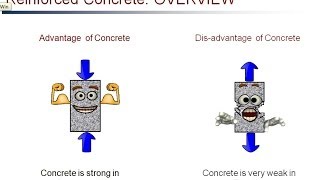 Reinforced Concrete RC1 Introduction [upl. by Ynavoj]